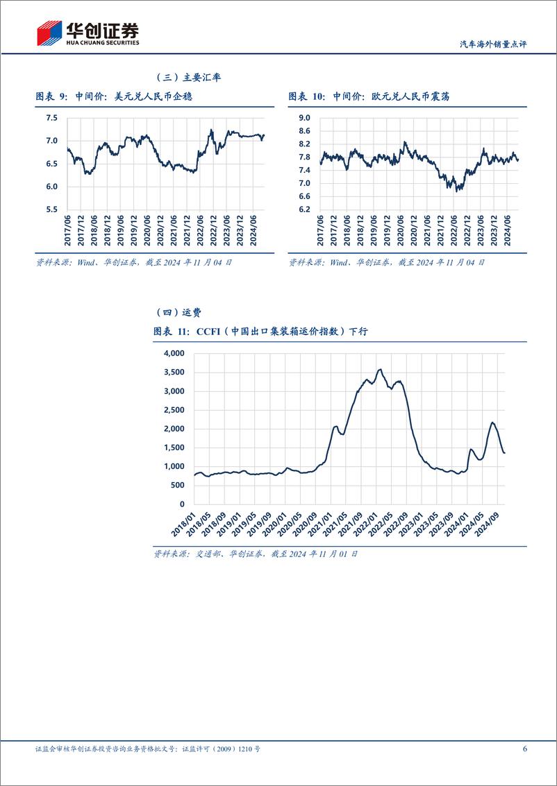 《汽车行业海外销量点评：9月北美同环比下滑，欧洲降幅收窄-241105-华创证券-14页》 - 第7页预览图