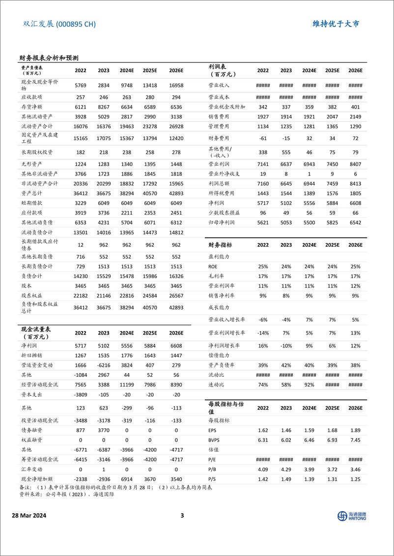 《双汇发展-000895.SZ-2023业绩点评：肉制品实现较高盈利能力，4Q23生鲜品价格承压-20240328-海通国际-13页》 - 第3页预览图