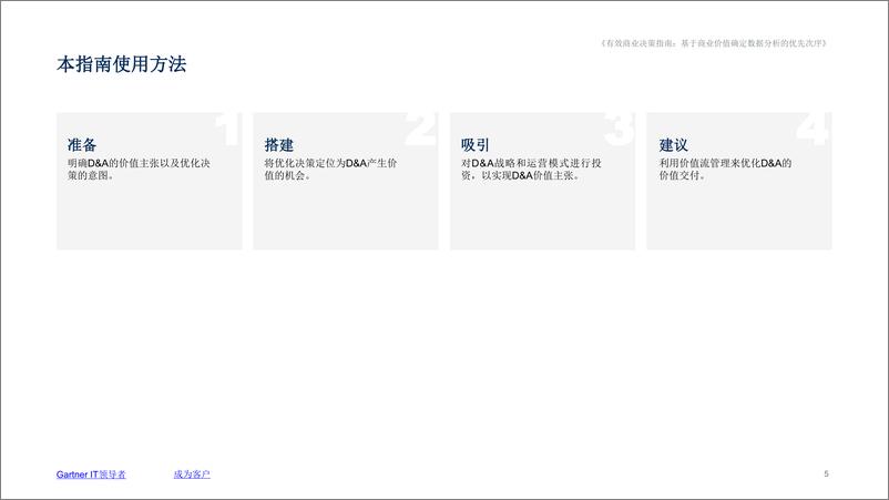 《Gartner-基于商业价值确定数据分析优先次序的基本指南-10页》 - 第3页预览图