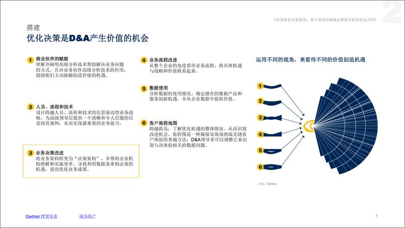 《Gartner-基于商业价值确定数据分析优先次序的基本指南-10页》 - 第6页预览图