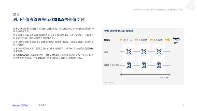 《Gartner-基于商业价值确定数据分析优先次序的基本指南-10页》 - 第8页预览图