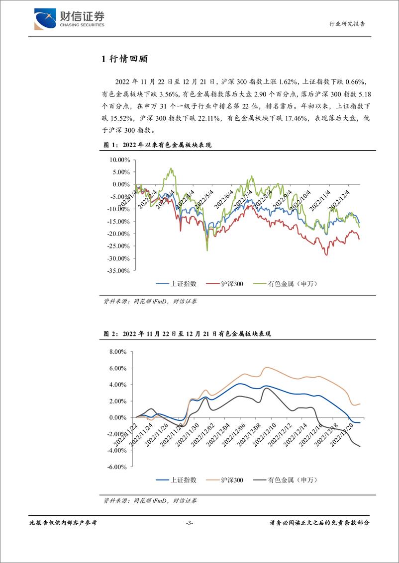 《有色金属行业月度点评：有色板块继续调整，黄金价格开始回升-20221222-财信证券-17页》 - 第4页预览图