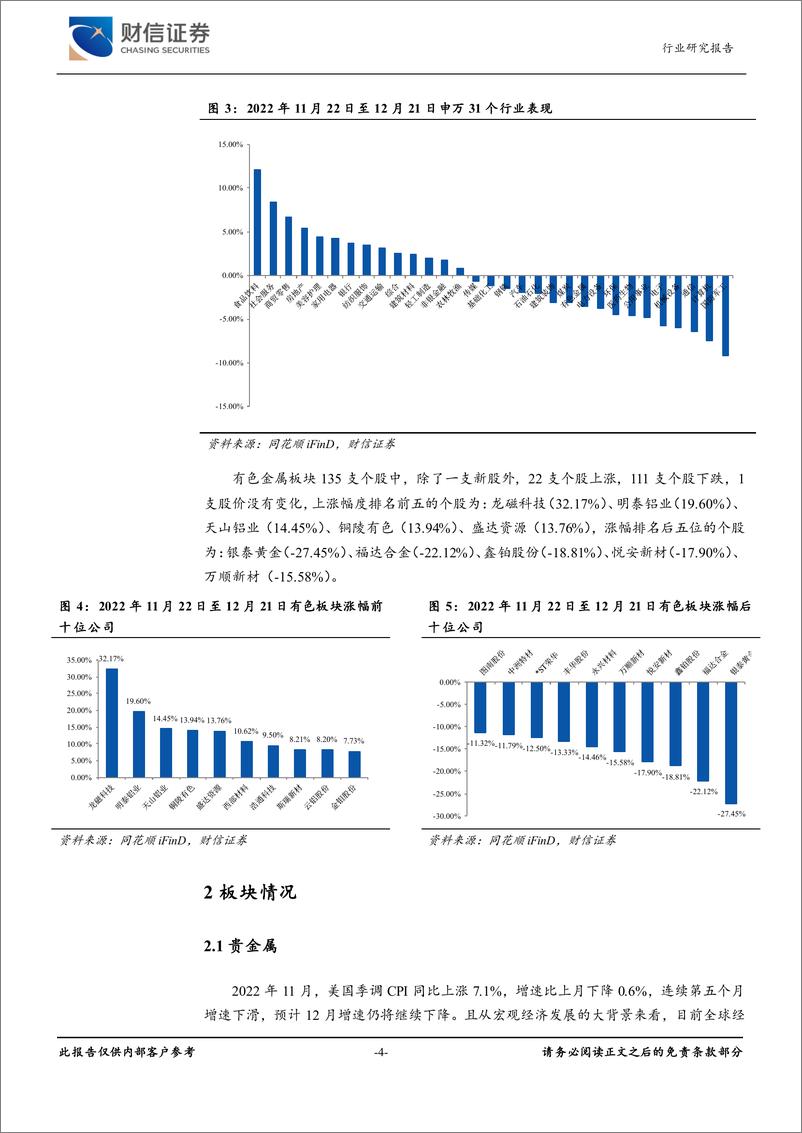 《有色金属行业月度点评：有色板块继续调整，黄金价格开始回升-20221222-财信证券-17页》 - 第5页预览图