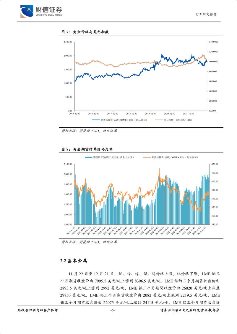 《有色金属行业月度点评：有色板块继续调整，黄金价格开始回升-20221222-财信证券-17页》 - 第7页预览图