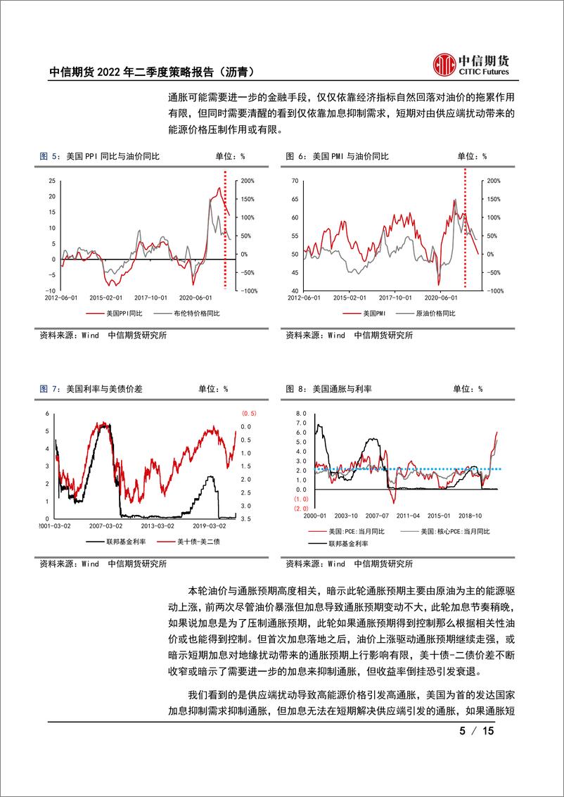 《2022年二季度度策略报告（沥青）：现实悲观需求预期向好，利润有望向上修复-20220321-中信期货-15页》 - 第6页预览图