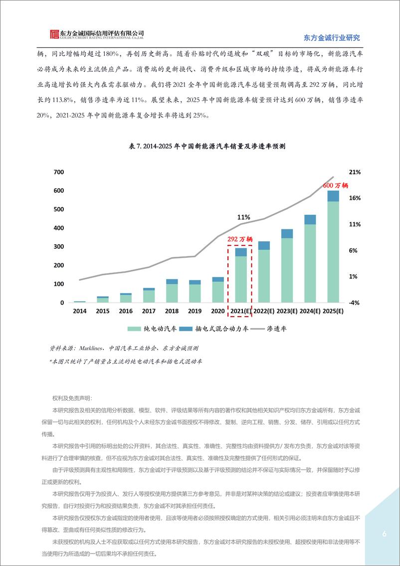 《东方金诚-补贴退坡后的新能源车市场“凉凉”了吗？-6页》 - 第7页预览图