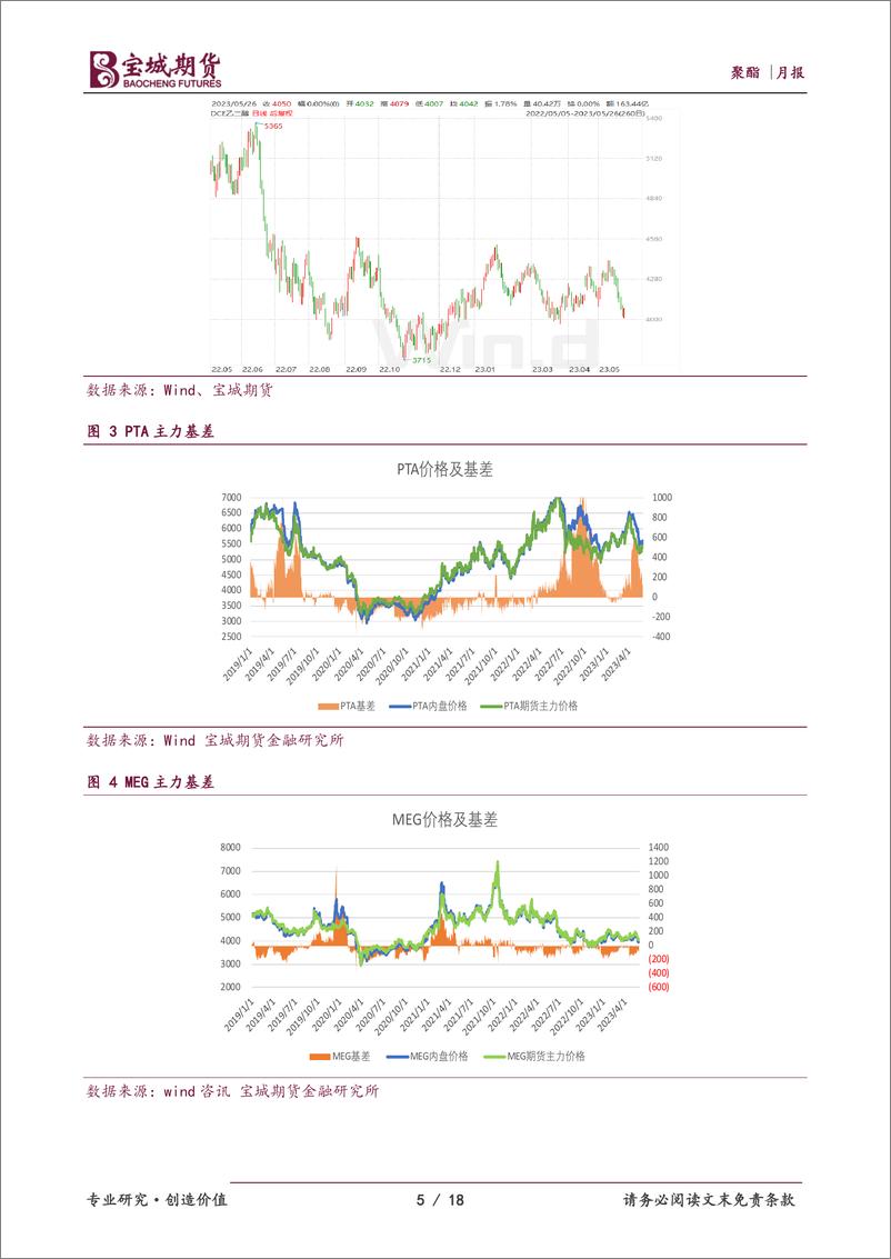 《聚酯月报：聚酯原料未来或将面临供需双增格局-20230530-宝城期货-18页》 - 第6页预览图