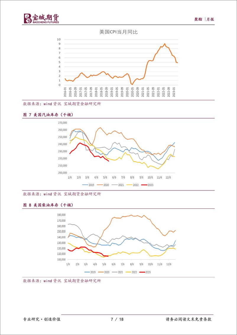 《聚酯月报：聚酯原料未来或将面临供需双增格局-20230530-宝城期货-18页》 - 第8页预览图