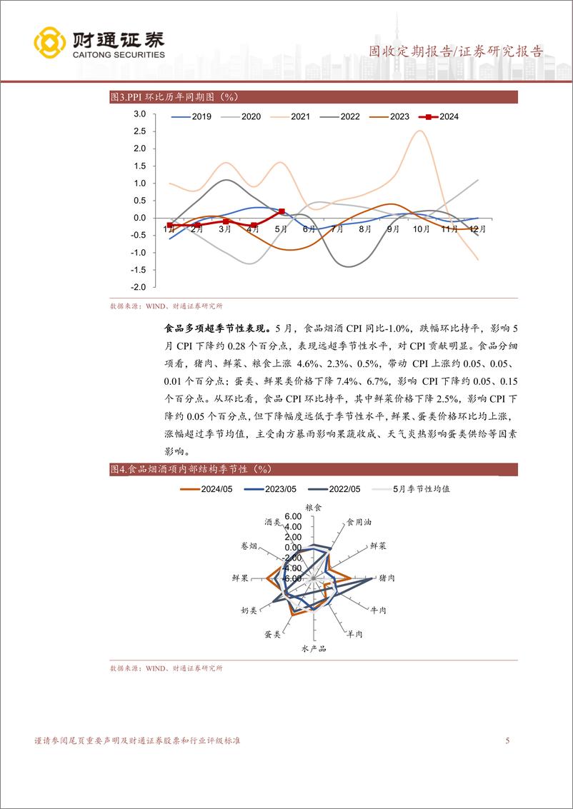 《固收定期报告：物价表现分化，资金季末压力不大-240616-财通证券-18页》 - 第5页预览图