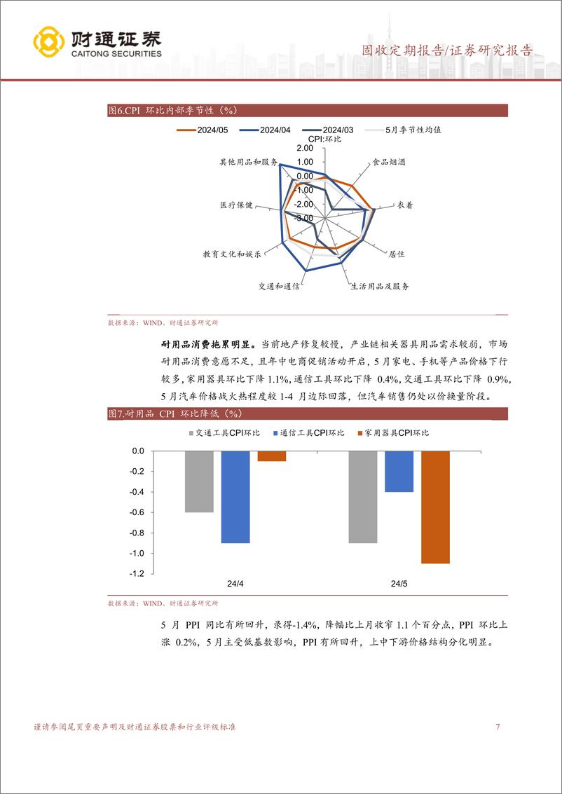 《固收定期报告：物价表现分化，资金季末压力不大-240616-财通证券-18页》 - 第7页预览图