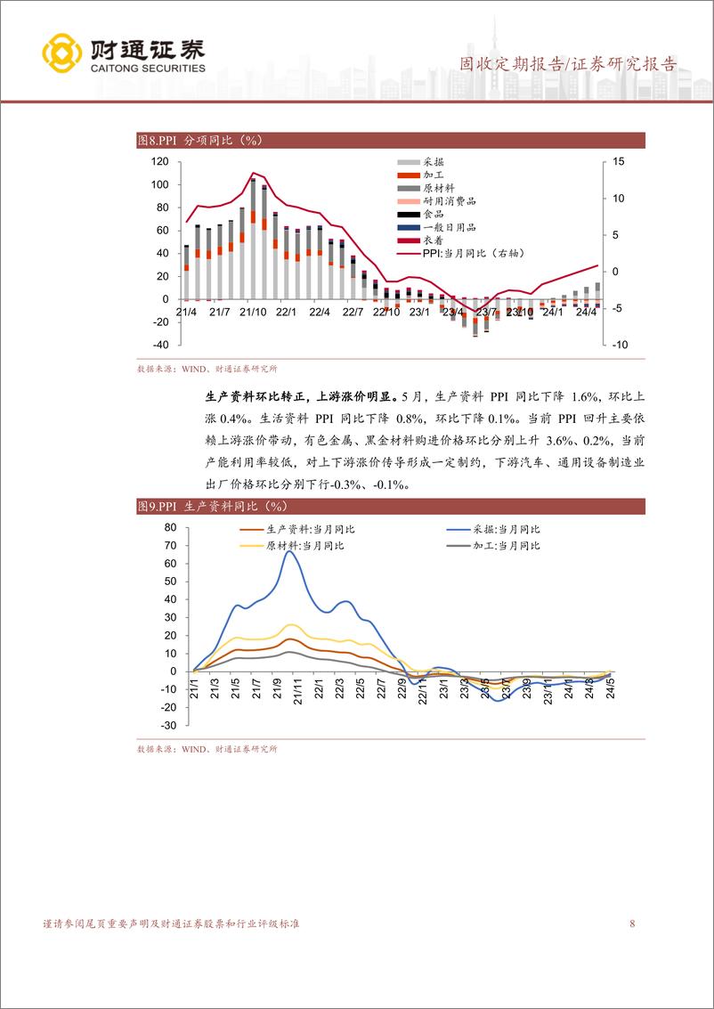 《固收定期报告：物价表现分化，资金季末压力不大-240616-财通证券-18页》 - 第8页预览图