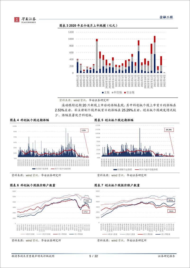 《“打新定期跟踪”系列之七十：机构打新参与度持续走低-20220406-华安证券-22页》 - 第6页预览图