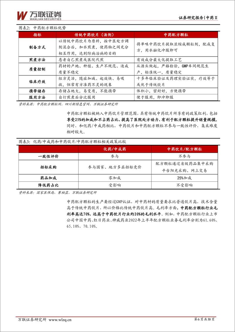 《中药配方颗粒行业深度报告：“后试点”时代，政策红利多维度助推配方颗粒行业扩容，参与者强者恒强-20230208-万联证券-30页》 - 第7页预览图