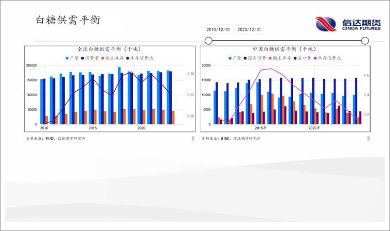 《软商品月报：宏观因素压制需求，软商品保持观望-20220829-信达期货-29页》 - 第5页预览图