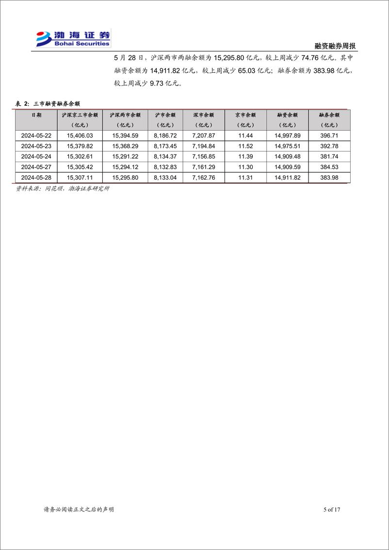 《融资融券：主要指数震荡调整，两融余额小幅减少-240529-渤海证券-17页》 - 第5页预览图