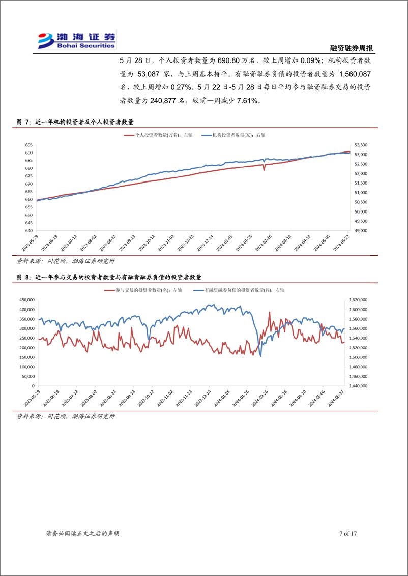 《融资融券：主要指数震荡调整，两融余额小幅减少-240529-渤海证券-17页》 - 第7页预览图