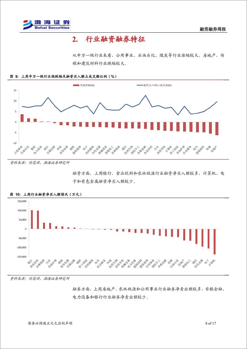 《融资融券：主要指数震荡调整，两融余额小幅减少-240529-渤海证券-17页》 - 第8页预览图