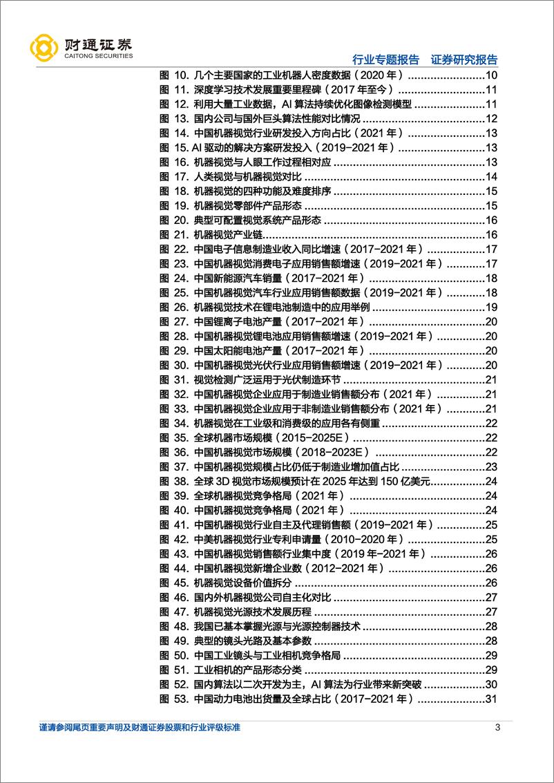 《计算机行业专题报告：机器视觉，工业之眼，国产突围-20220803-财通证券-45页》 - 第4页预览图