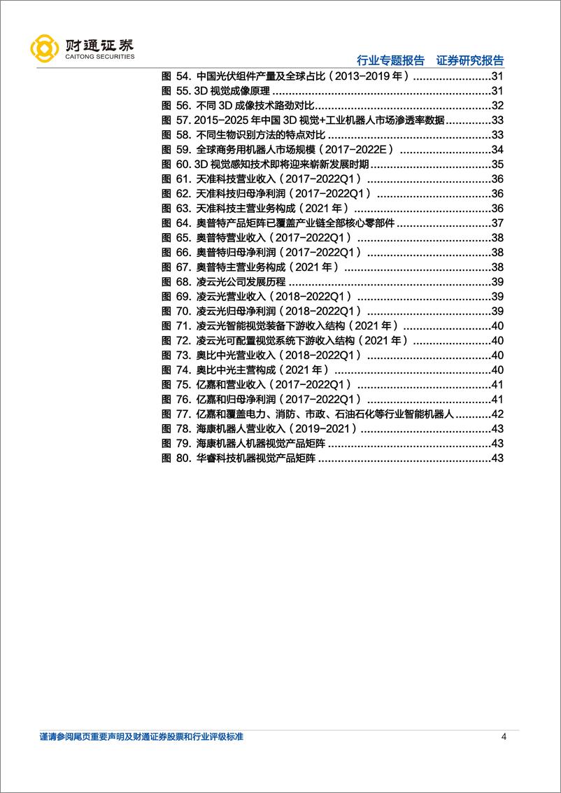 《计算机行业专题报告：机器视觉，工业之眼，国产突围-20220803-财通证券-45页》 - 第5页预览图