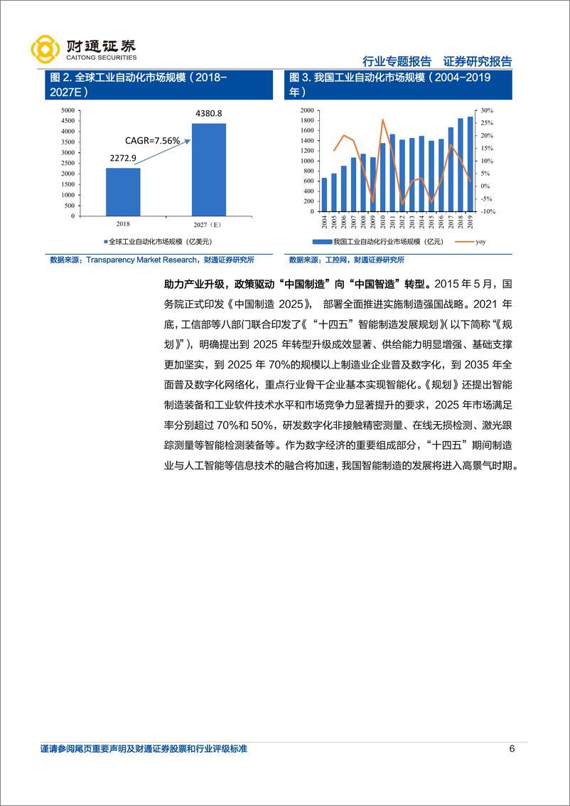 《计算机行业专题报告：机器视觉，工业之眼，国产突围-20220803-财通证券-45页》 - 第7页预览图