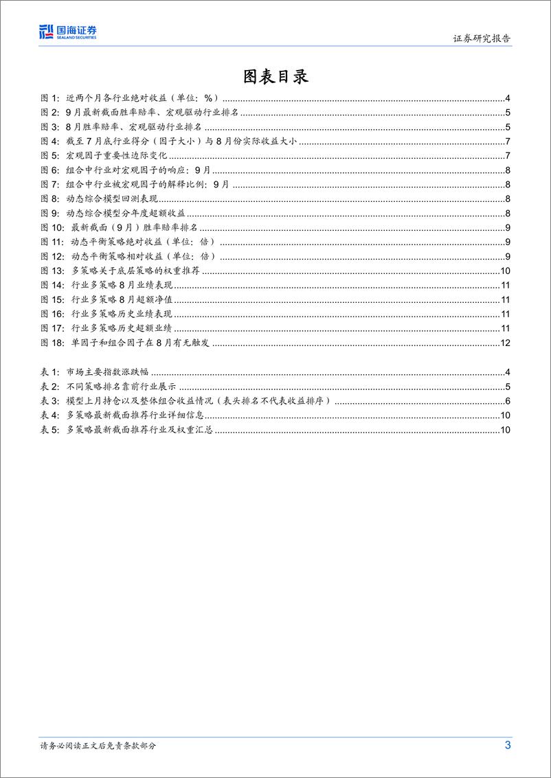 《行业配置策略月度报告：胜率赔率、多策略行业配置超额收益显著-20230901-国海证券-15页》 - 第4页预览图