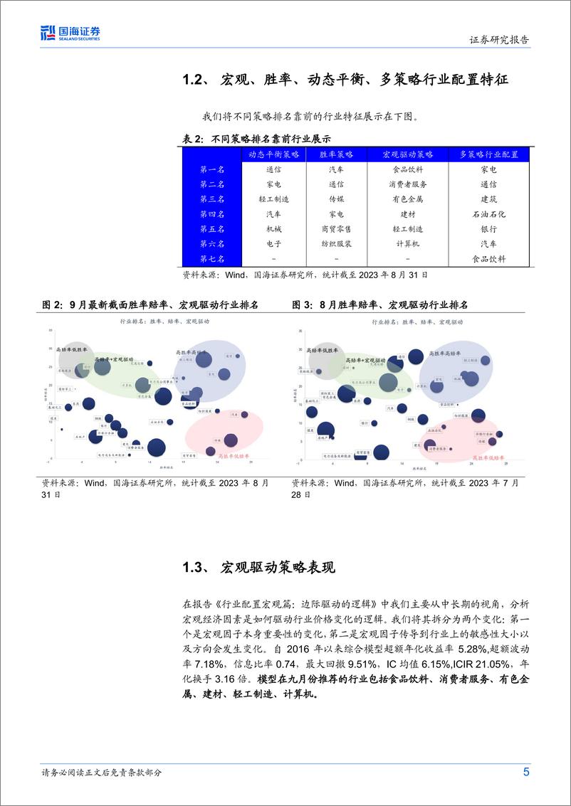 《行业配置策略月度报告：胜率赔率、多策略行业配置超额收益显著-20230901-国海证券-15页》 - 第6页预览图