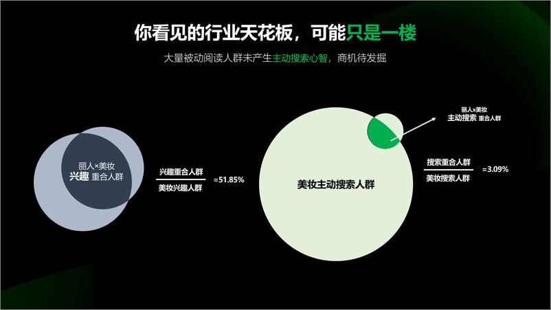 《2024小红书丽人行业营销通案》 - 第4页预览图