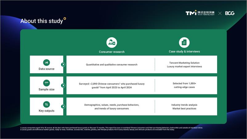 《2024年腾讯营销洞察中国在全球奢侈品市场占据一席之地报告_英文版_-1733231328029》 - 第5页预览图