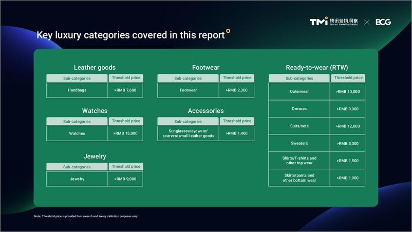 《2024年腾讯营销洞察中国在全球奢侈品市场占据一席之地报告_英文版_-1733231328029》 - 第6页预览图