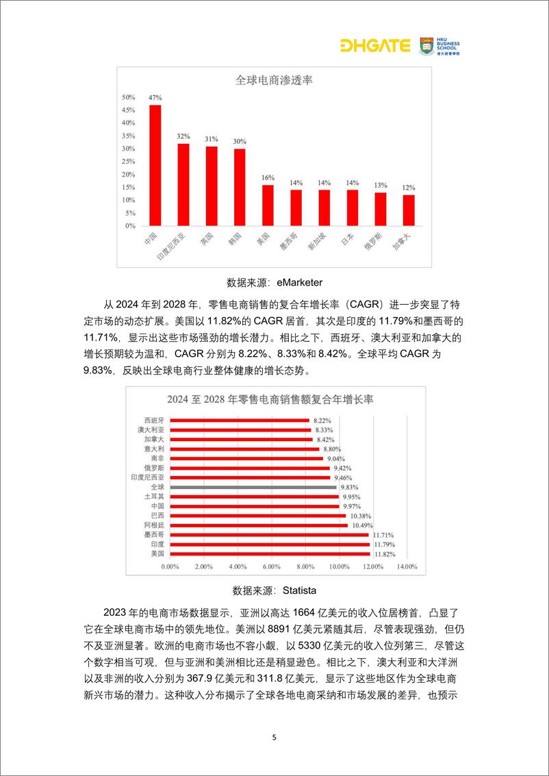 《敦煌网集团：2024跨境电商复购革命：用户行为洞察与市场机遇报告》 - 第6页预览图