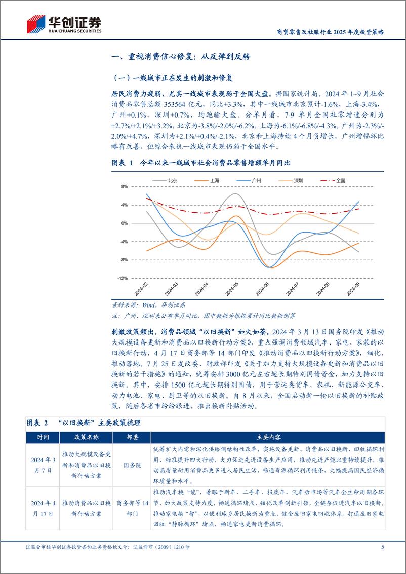 《商贸零售及社服行业2025年度投资策略：从反弹到反转，把握服务消费主线机会-241120-华创证券-27页》 - 第5页预览图