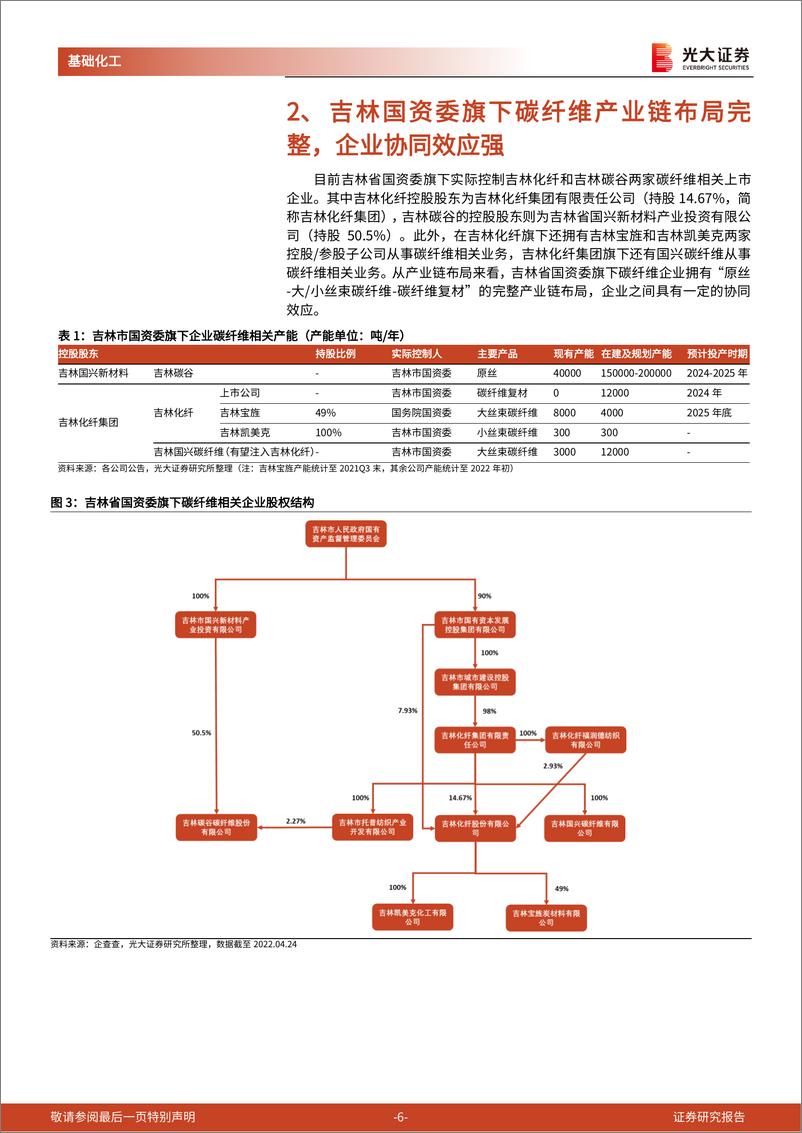 《碳纤维行业动态跟踪报告：政策扶持叠加市场机遇，看好吉林碳纤维产业快速发展-20220426-光大证券-15页》 - 第7页预览图