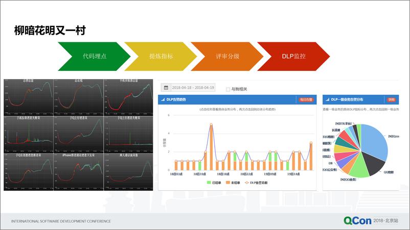 QCon北京2018-《腾讯织云智能监控实践》-吴树生 - 第7页预览图