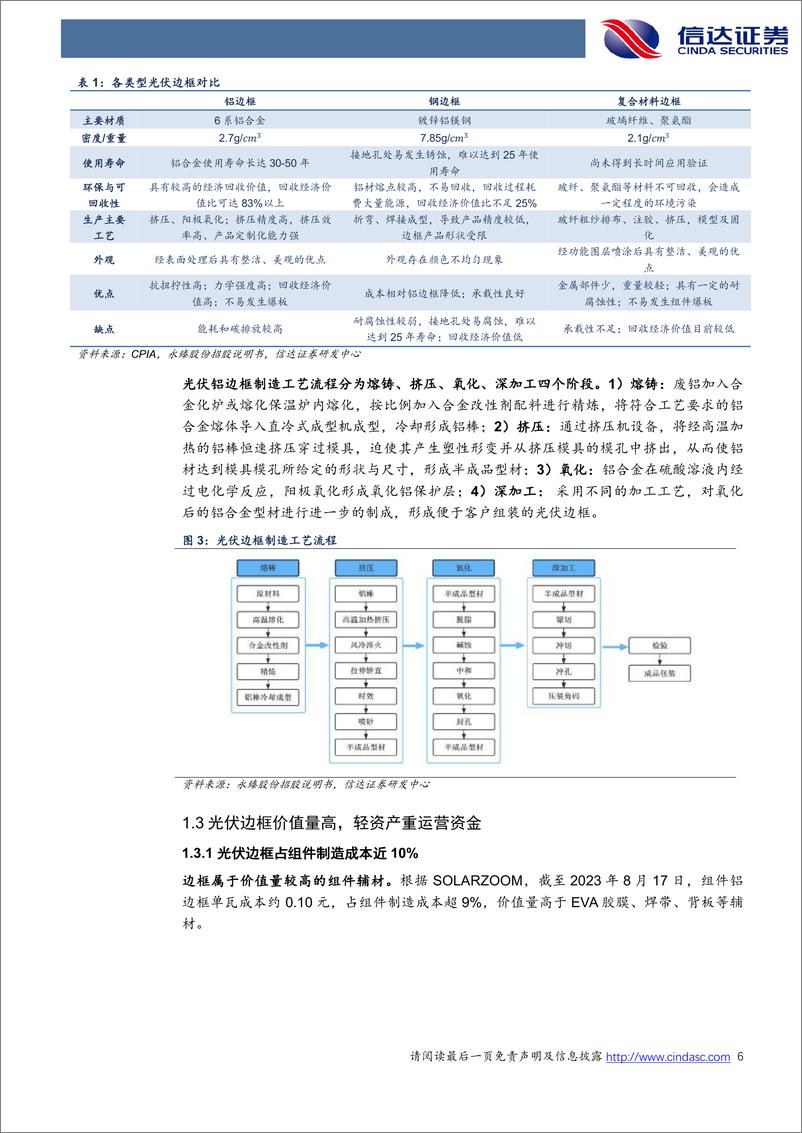 《光伏边框行业深度报告：铝边框格局向好，复合材料产业化加速-20230919-信达证券-30页》 - 第7页预览图