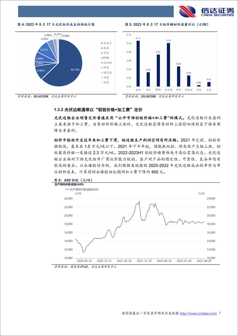 《光伏边框行业深度报告：铝边框格局向好，复合材料产业化加速-20230919-信达证券-30页》 - 第8页预览图