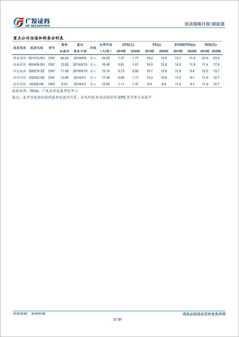 《新能源行业9月刊：9月硅料、硅片和组件价格环比均下降-20190929-广发证券-21页》 - 第3页预览图