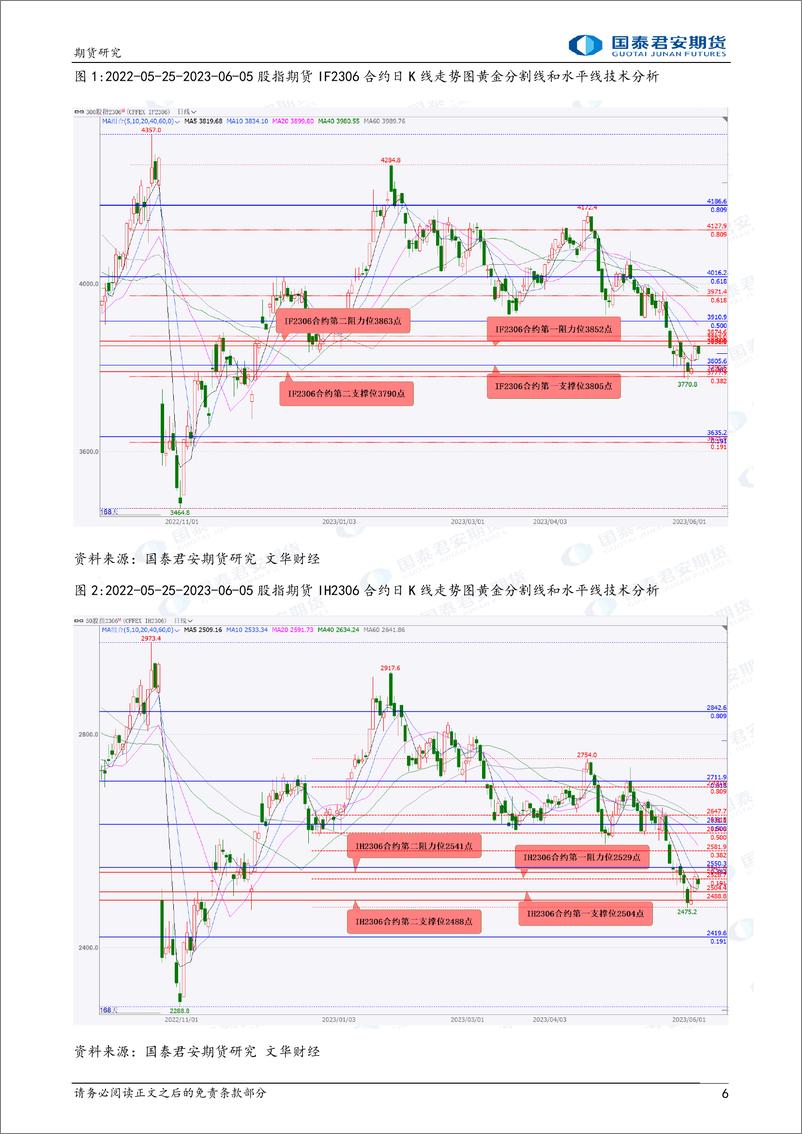 《股指期货将偏弱震荡，黄金、白银、螺纹钢、铁矿石、棉花期货将震荡上涨，原油期货将偏弱震荡-20230606-国泰君安期货-41页》 - 第7页预览图