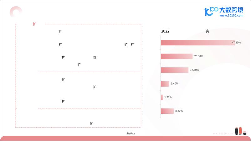 《大数跨境：2024日本美妆市场洞察报告-35页》 - 第7页预览图