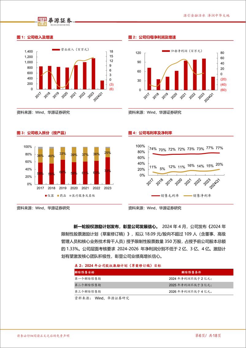 《福瑞股份-300049.SZ-专注肝病领域，FibroScan GO开启新增长曲线-20240603-华源证券-18页》 - 第6页预览图