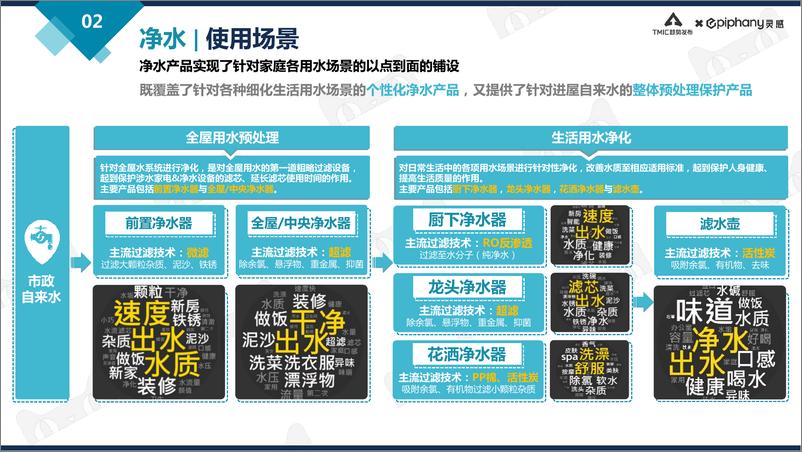 《天猫净饮行业趋势白皮书2021-阿里研究院-202103》 - 第6页预览图