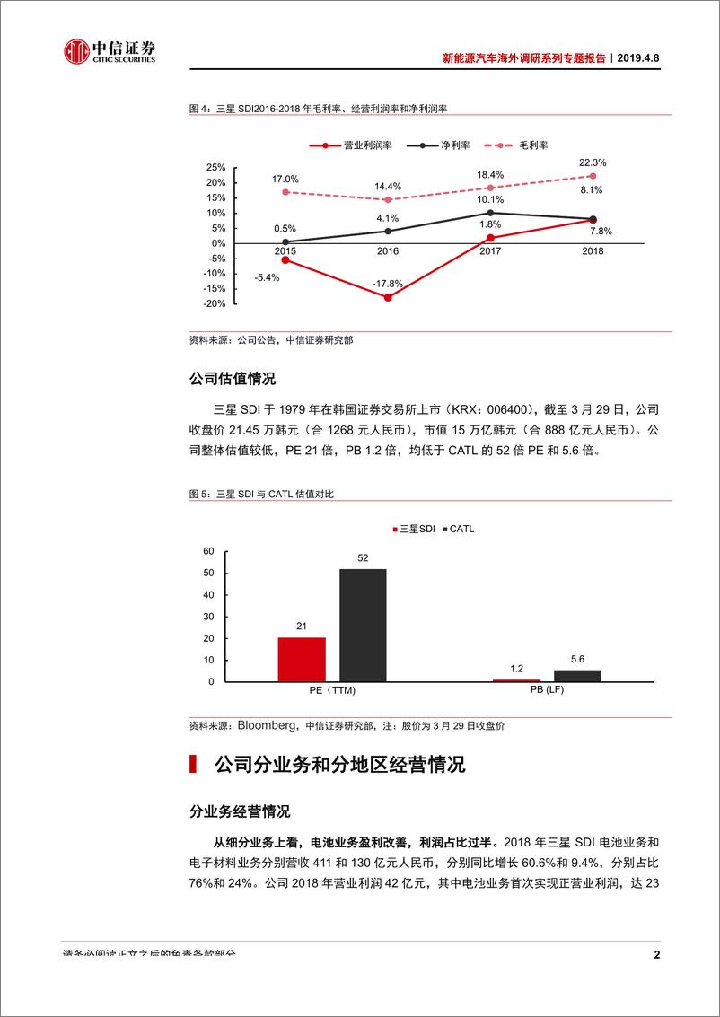 《新能源汽车行业海外调研系列专题报告：韩国锂电产业链调研系列（2）~三星SDI-20190408-中信证券-13页》 - 第6页预览图