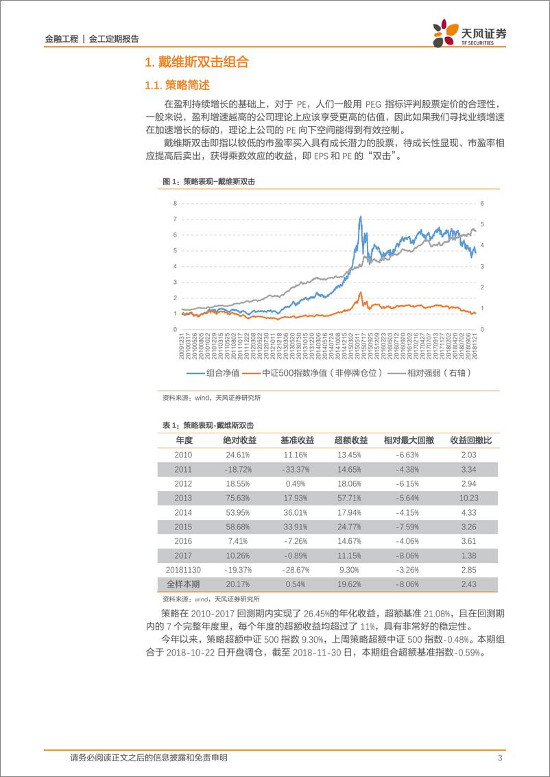 《天风证2018120天风证券金融工程：动态反转触发新信号，今年累计超额15.80％》 - 第3页预览图