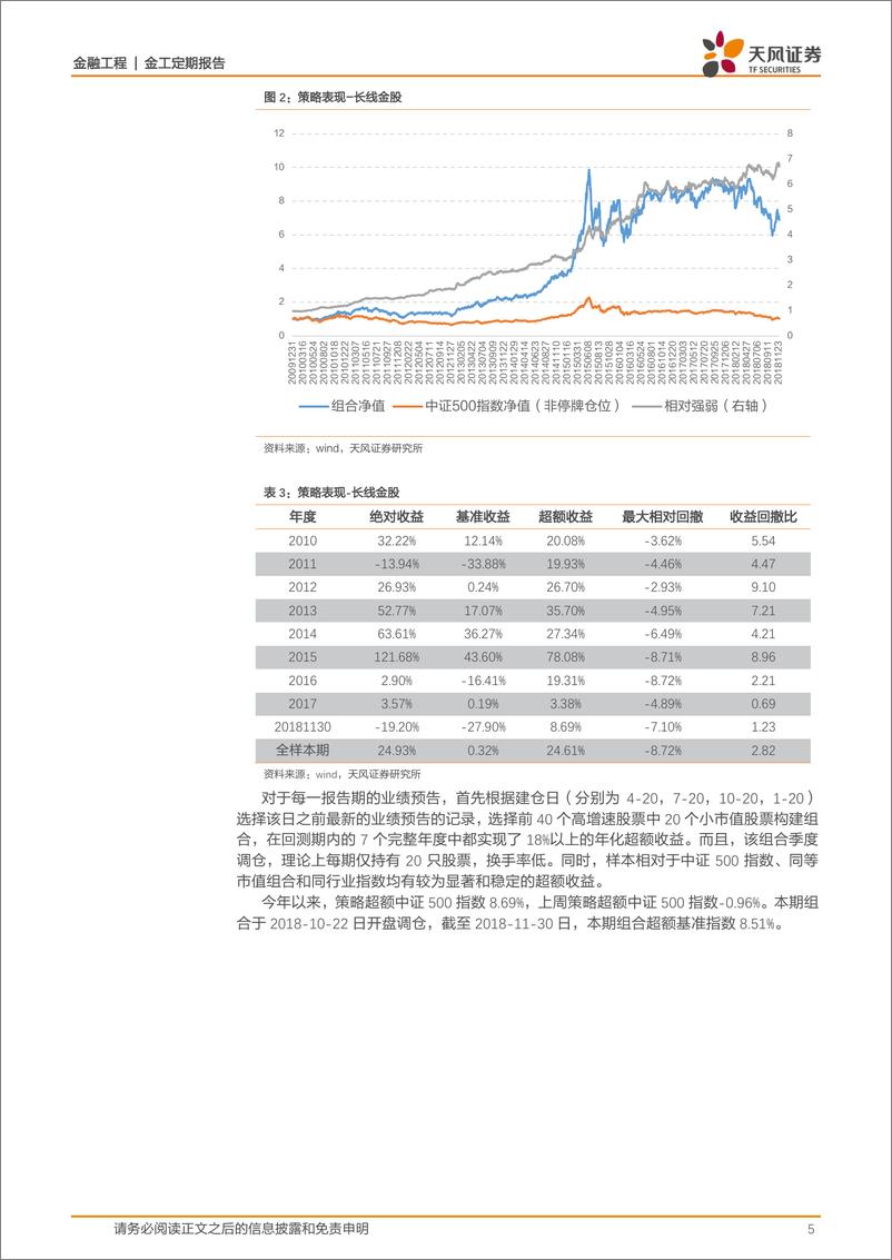 《天风证2018120天风证券金融工程：动态反转触发新信号，今年累计超额15.80％》 - 第5页预览图