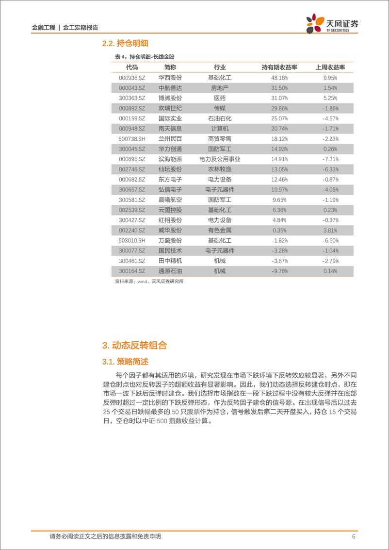 《天风证2018120天风证券金融工程：动态反转触发新信号，今年累计超额15.80％》 - 第6页预览图