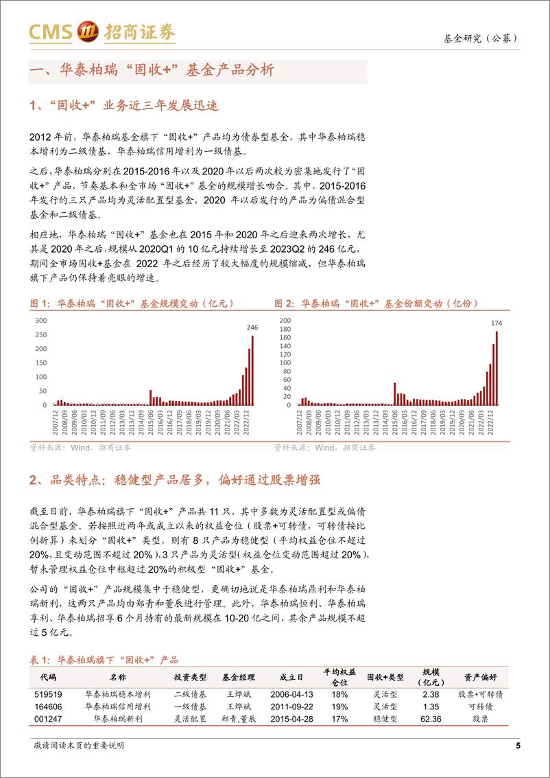 《华泰柏瑞”固收+“业务分析：深耕稳健型“固收+”，打造多资产多风格产品矩阵-20230914-招商证券-21页》 - 第6页预览图