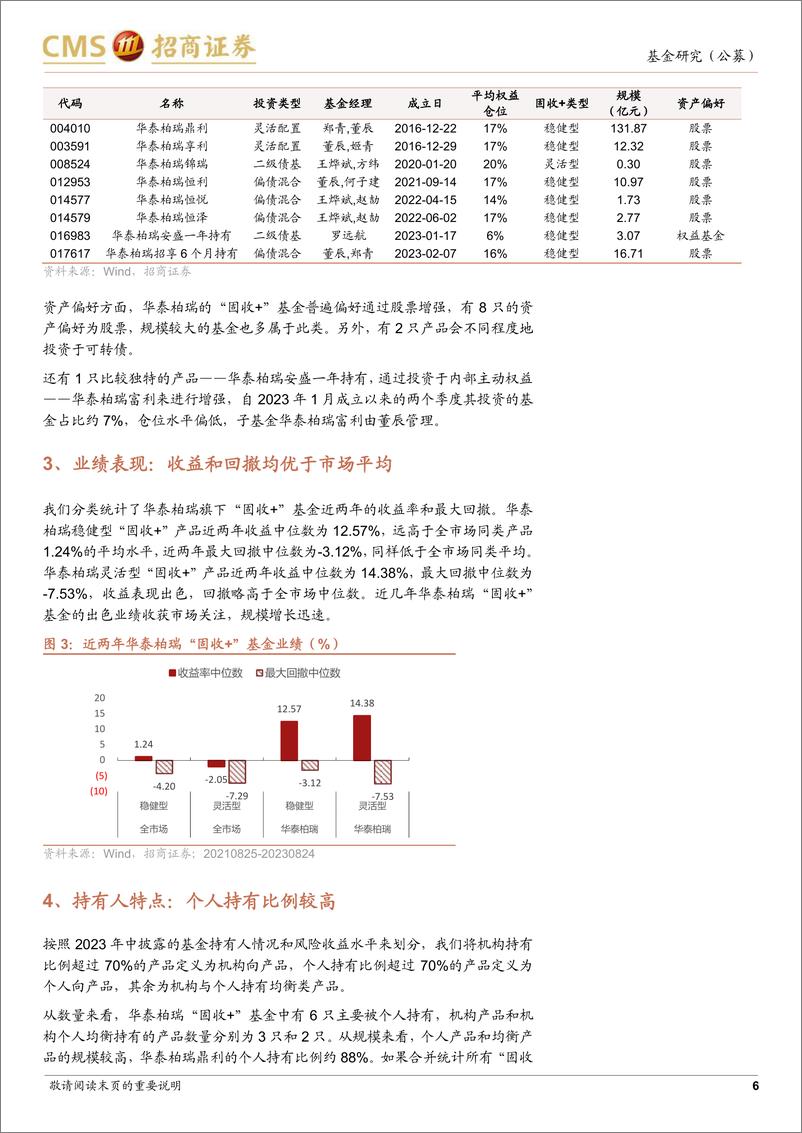 《华泰柏瑞”固收+“业务分析：深耕稳健型“固收+”，打造多资产多风格产品矩阵-20230914-招商证券-21页》 - 第7页预览图