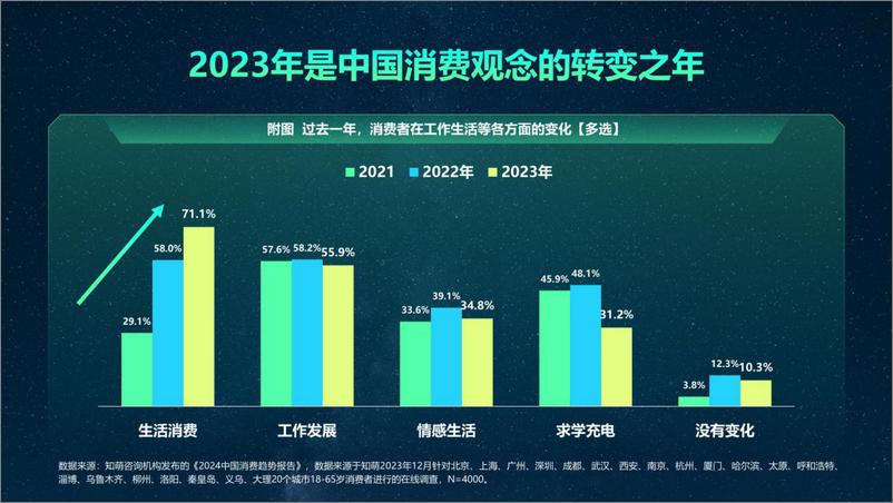 《知萌：2024中国消费趋势洞察报告：站在消费转折点，品牌如何驭势增长》 - 第6页预览图