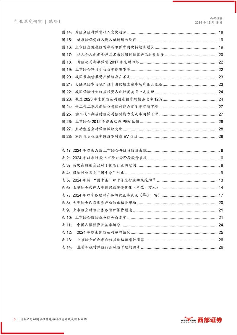 《保险行业2025年度策略：国十条下新起点，引领资负新周期-西部证券-241218-30页》 - 第3页预览图