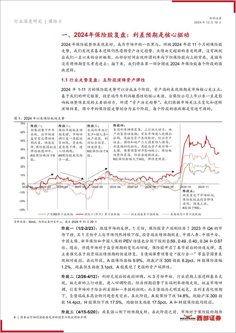 《保险行业2025年度策略：国十条下新起点，引领资负新周期-西部证券-241218-30页》 - 第4页预览图