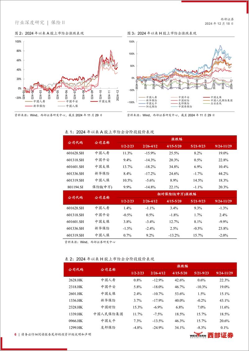 《保险行业2025年度策略：国十条下新起点，引领资负新周期-西部证券-241218-30页》 - 第6页预览图